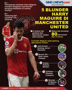 5 Blunder yang Dibuat...