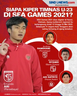 SEA Games 2021, Siapa...