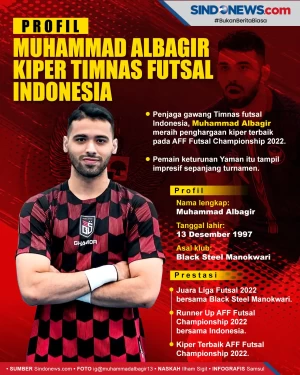 Profil Muhammad Albagir...