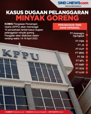Daftar 10 Perusahaan...
