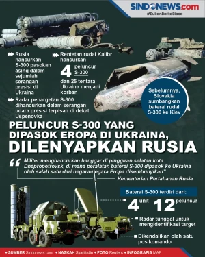 Peluncur S-300 yang...