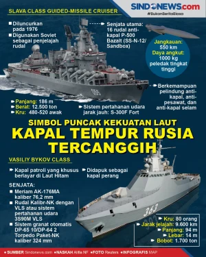 Simbol Puncak Kekuatan...