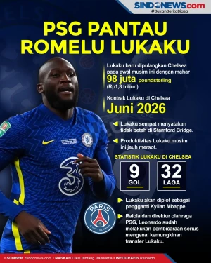 Bikin Chelsea Gelisah,...
