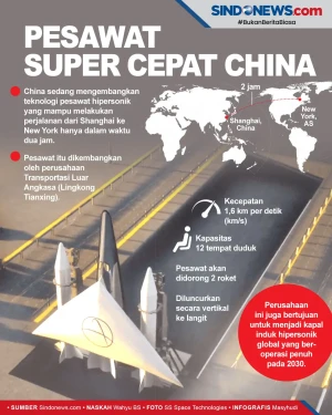 Pesawat Super Cepat...