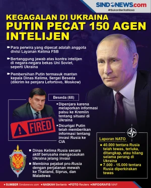Kegagalan di Ukraina,...