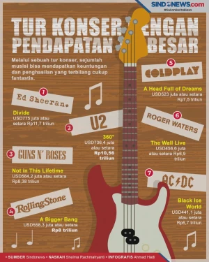 7 Tur Konser Musik yang...