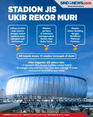 3 Rekor MURI Diraih...
