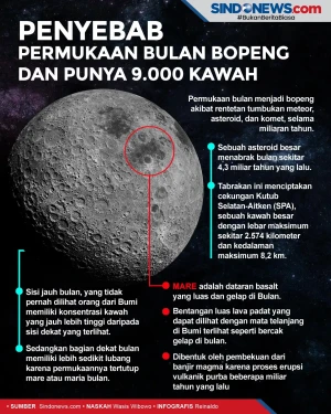 Penyebab Permukaan Bulan...