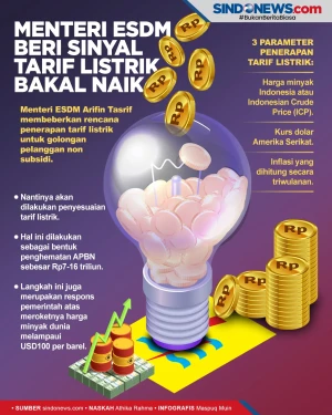 Pemerintah Memberi Sinyal...