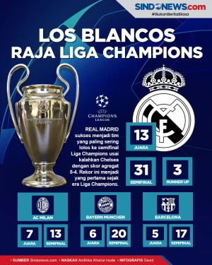 Real Madrid Paling Sering...