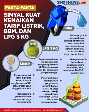 Fakta-fakta Sinyal Kuat...