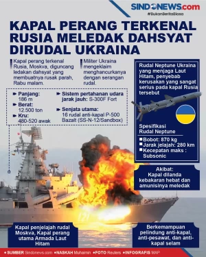 Kapal Perang Terkenal...