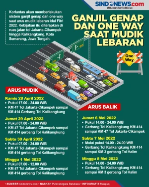 Lokasi dan Jadwal Ganjil...