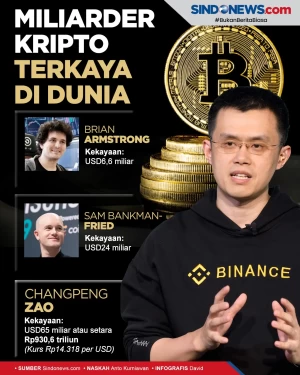 Miliarder Kripto Terkaya...