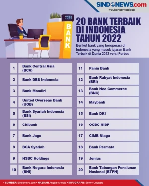 Daftar 20 Bank Terbaik...