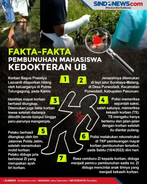 Ini Fakta-fakta Pembunuhan...