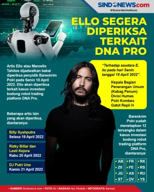 Soal Kasus Robot Trading...
