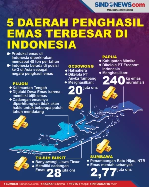 5 Daerah Penghasil Emas...