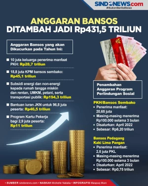 Pemerintah Tambah Anggaran...
