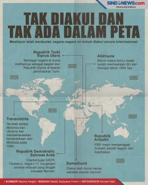Negara-Negara yang Tidak...