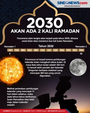 Sangat Langka, Pada...