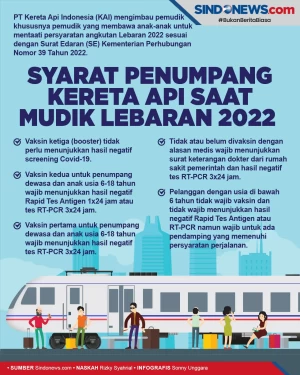 Syarat Penumpang Kereta...