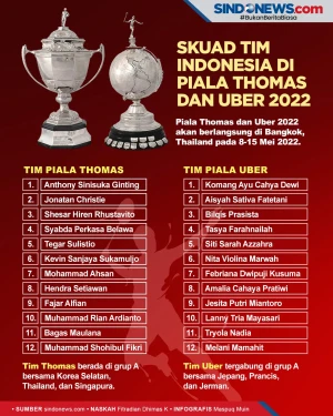 Skuad Tim Indonesia...