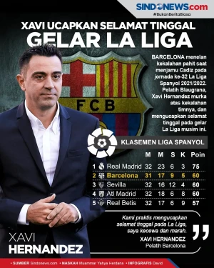 Barca Kalah di Camp...