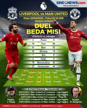 Liga Inggris 2021-2022:...