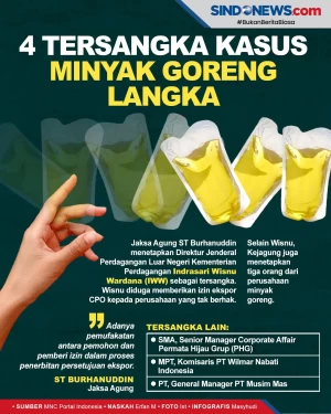 Dirjen Perdagangan Luar...