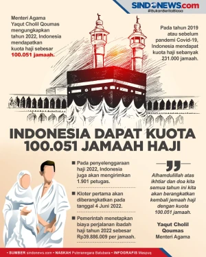 Indonesia Mendapatkan...