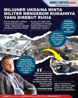 Miliuner Ukraina Minta...