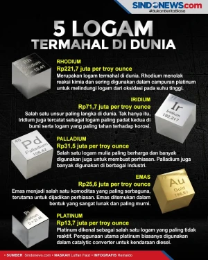 5 Logam Termahal di...