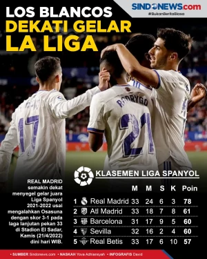 Hajar Tuan Rumah Osasuna,...