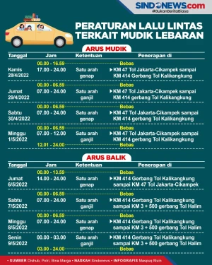 Aturan Ganjil Genap-One...