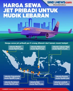 Tinggi Peminat, Cek...