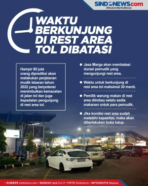 Waktu Berkunjung di...