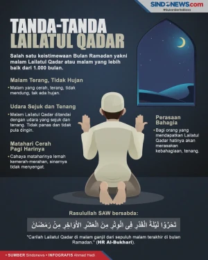 10 Terakhir Ramadan,...