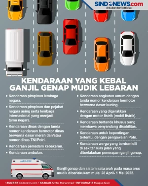 Kendaraan yang Tidak...