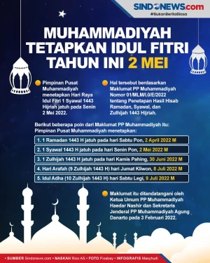 Muhammadiyah Tetapkan...