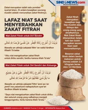 Hukum dan Lafaz Niat...