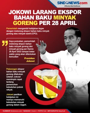 Per 28 April, Jokowi...
