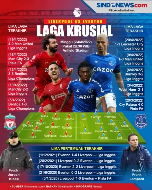 Liverpool Vs Everton...