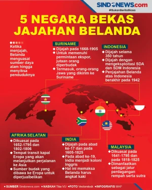 5 Negara yang Pernah...