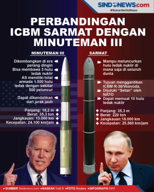 Perbandingan Sarmat...