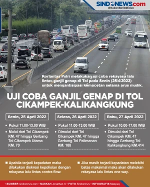 Uji Coba Ganjil Genap...
