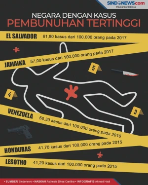 Ngeri! Ini Negara-Negara...