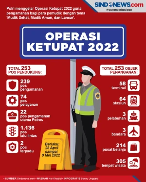 Wujudkan Mudik Aman...
