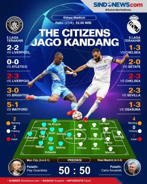 Modal Rekor Tak Terkalahkan...