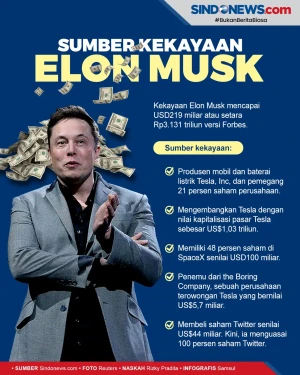 Jadi yang Terkaya di...